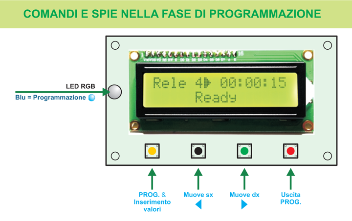 Commands and LED for using the PRO-TIMER in Programming Mode